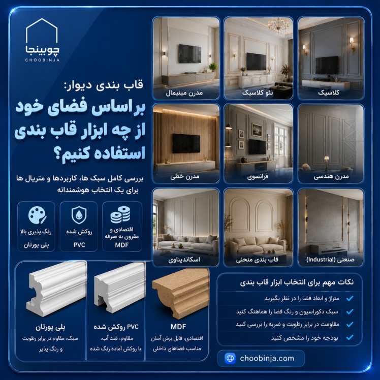 قاب بندی دیوار: بر اساس فضای خود از چه ابزار قاب بندی استفاده کنیم؟