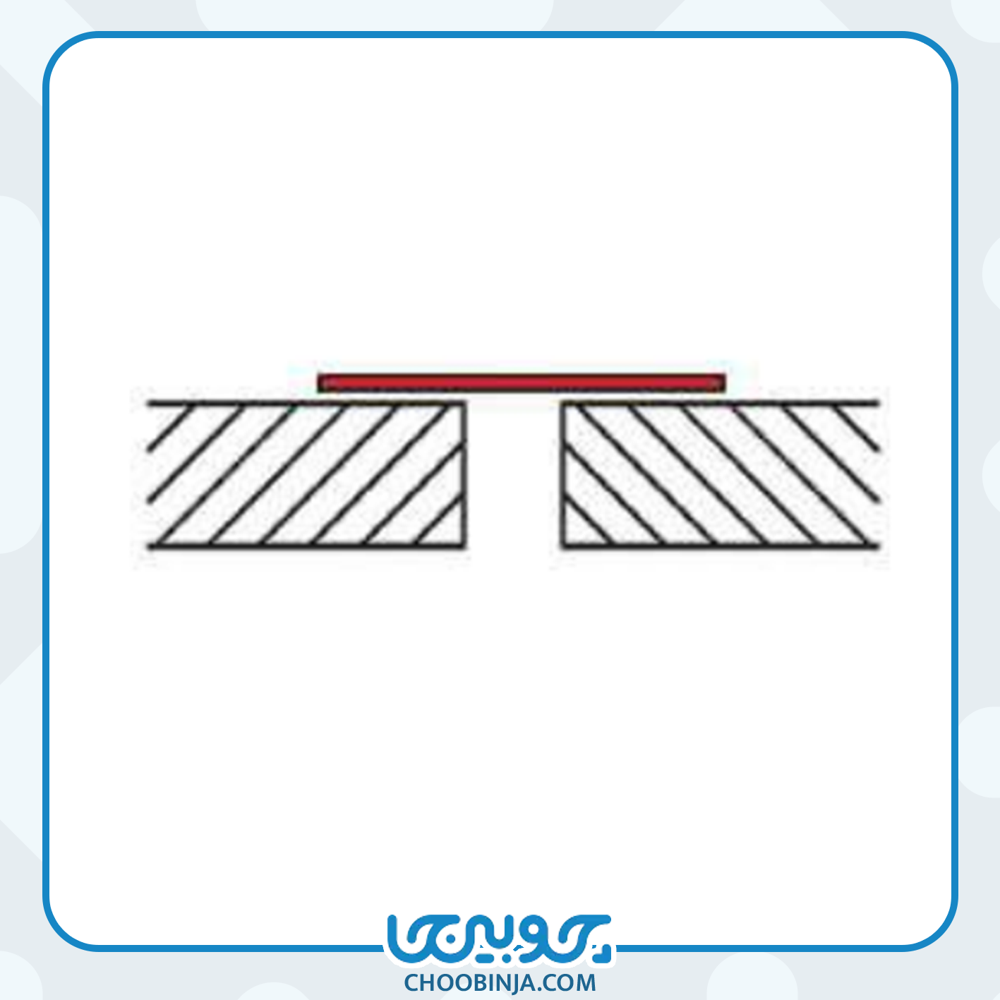 تسمه استیل در ابعاد متفاوت